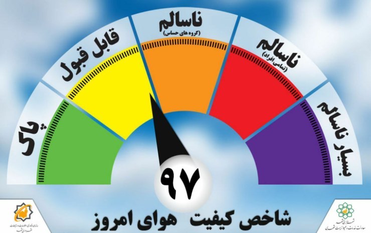 هوای امروز مشهد۲۲تیر در وضعیت سالم