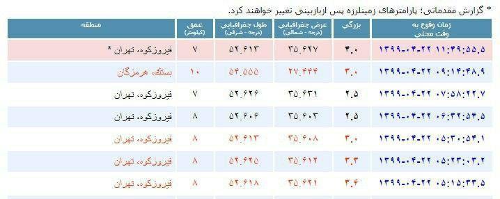 وقوع زلزله در تهران حوالی فيروزكوه