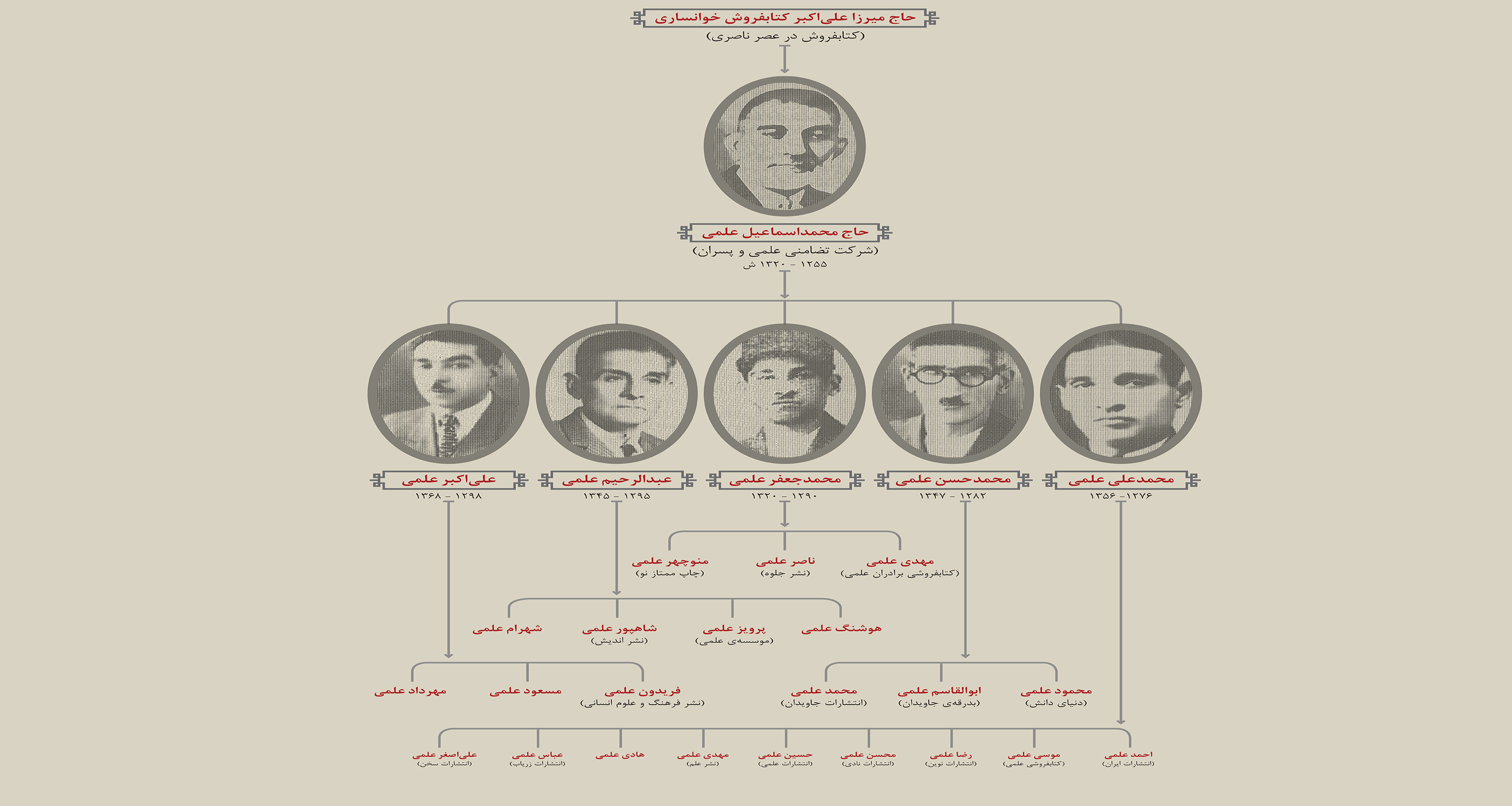 موسی علمی، یکی دیگر از ناشران خاندان علمی، درگذشت + مختصری از تاریخ خاندان بزرگ علمی موسی علمی، یکی دیگر از ناشران خاندان علمی، درگذشت + مختصری از تاریخ خاندان بزرگ علمی
