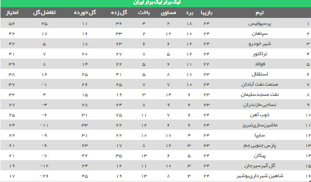 برنامه رقابت‌های هفته بیست و پنجم لیگ برتر + جدول لیگ