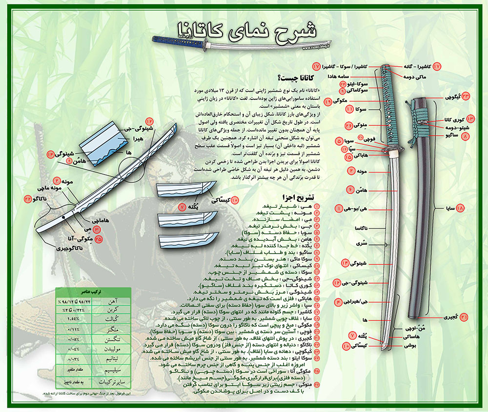 هرآن‌چه باید درباره پیشینه تاریخی و جغرافیایی، جهان و گبم‌پلی بازی «شبح سوشیما» Ghost of Tsushima بداینم