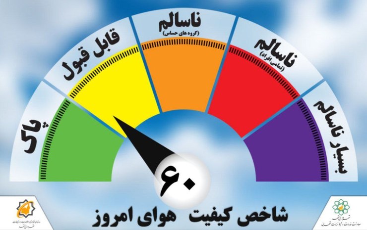 هوای امروز مشهد ۲۸ تیر سالم است