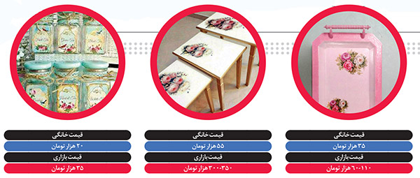 کیمیاگری با لوازم قدیمی و کهنه