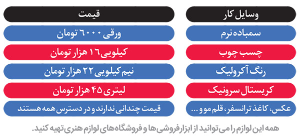 کیمیاگری با لوازم قدیمی و کهنه