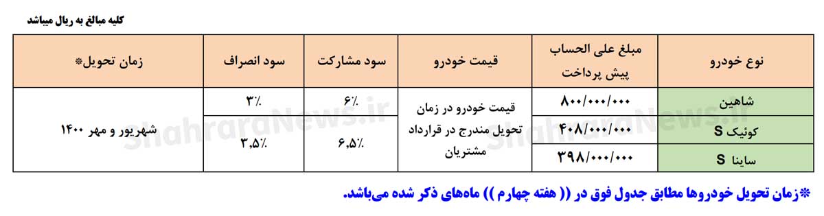 قیمت محصولات سایپا در طرح مشارکتی 29 تیر