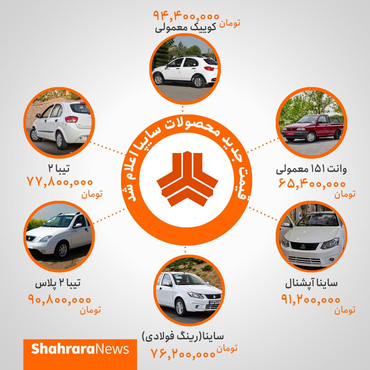 قیمت جدید محصولات سایپا 29 تیر 99