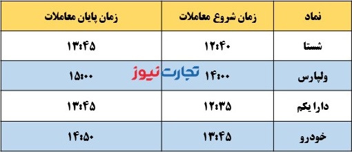 زمان معاملات شستا و دارایکم 30 تیرماه