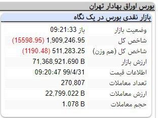 بورس امروز ۳۱ تیر قرمز پوش شد