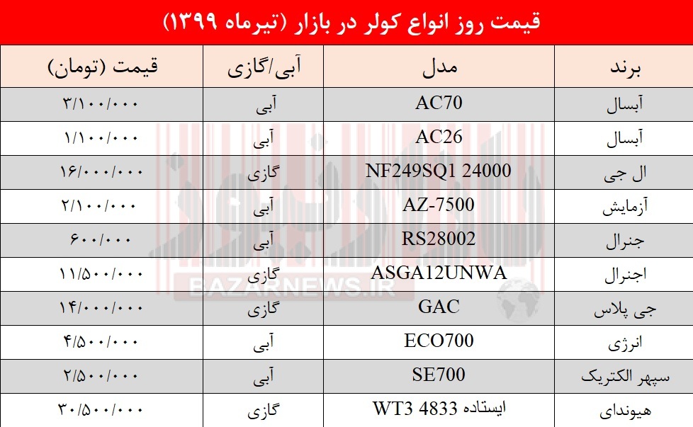 قیمت روز انواع کولر در بازار 31 تیر99
