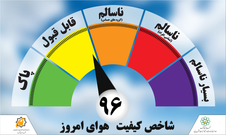 هم اکنون کیفیت هوای امروز مشهد ۴ تیرماه با شاخص کیفی ۸۰ در وضعیت قابل قبول قرار دارد.