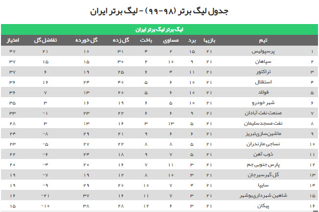 نتیجه بازی استقلال و فولاد + ویدئو حواشی و گلها/ تاثیر عجیب داوری در برد فولاد نتیجه بازی استقلال و فولاد + ویدئو حواشی و گلها/ تاثیر عجیب داوری در برد فولاد