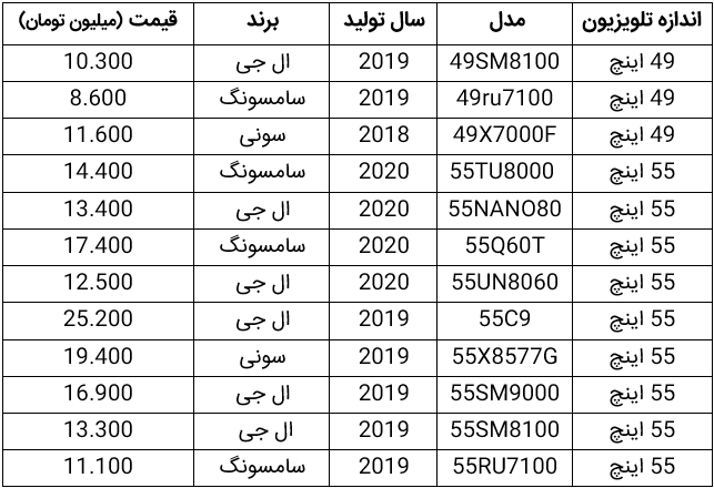 قیمت تلویزیون بانه چقدر است؟ قیمت تلویزیون بانه چقدر است؟