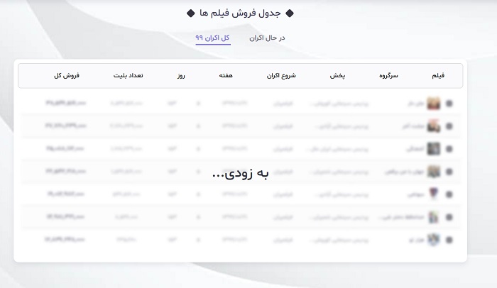 آشفته&zwnj;بازار اکران: هنوز سامانه سمفا هیچ آماری از فروش بسینماها نداده است