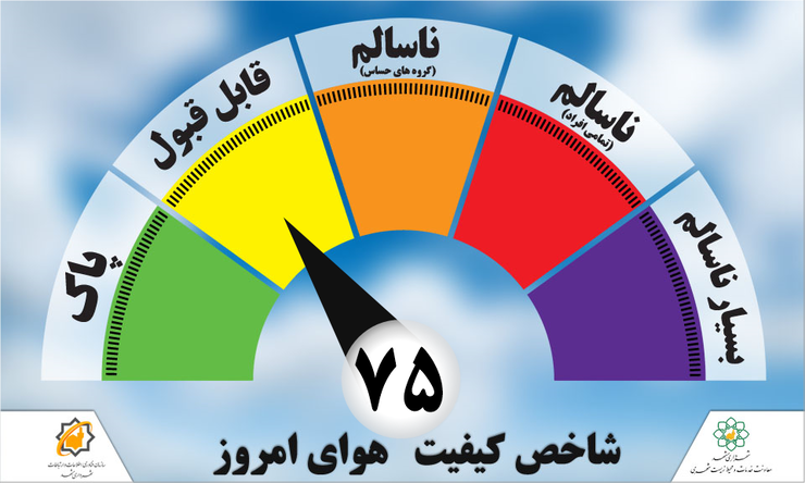 ۳ ایستگاه مشهد هوای ناسالم دارد