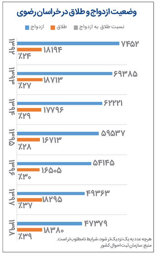 بخت بسته قانون بخت‌گشا