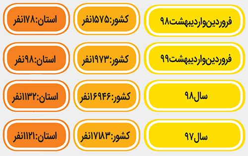 ما خطرناک تریم یا پراید؟