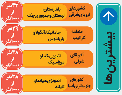 ما خطرناک تریم یا پراید؟