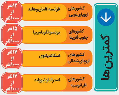ما خطرناک تریم یا پراید؟