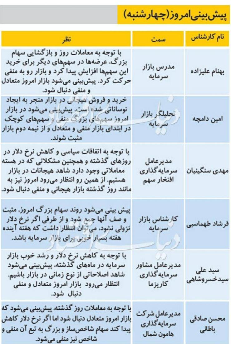 پیش بینی بورس امروز (چهارشنبه ۱مرداد ۹۹)