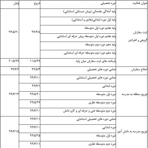 تقویم زمانی سفارش و توزیع کتابهای درسی تغییر کرد تقویم زمانی سفارش و توزیع کتابهای درسی تغییر کرد