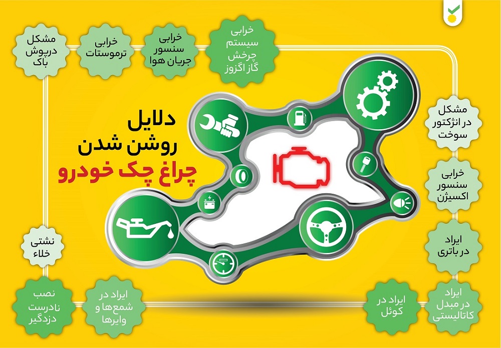 ۱۲ علت اصلی روشن شدن چراغ چک خودرو