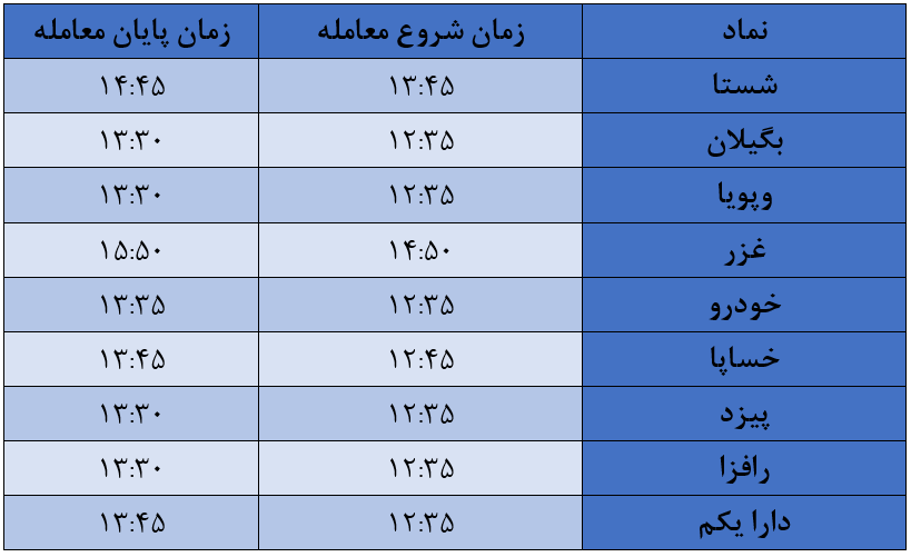 شاخص کل بورس امروز ۱۲ مرداد| شاخص از ۲ میلیون واحد عبور کرد