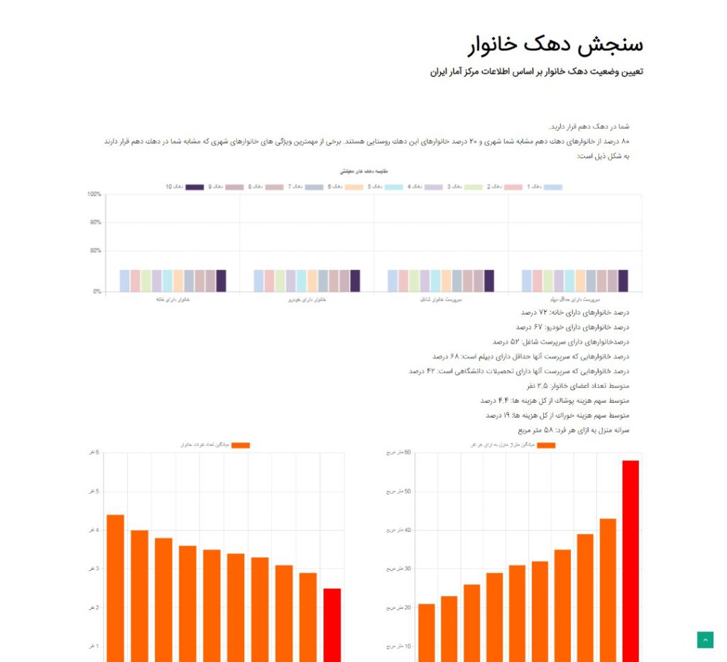 دهک خانوار خود را بسنجید + راهنمای تعیین دهک خانوار دهک خانوار خود را بسنجید + راهنمای تعیین دهک خانوار