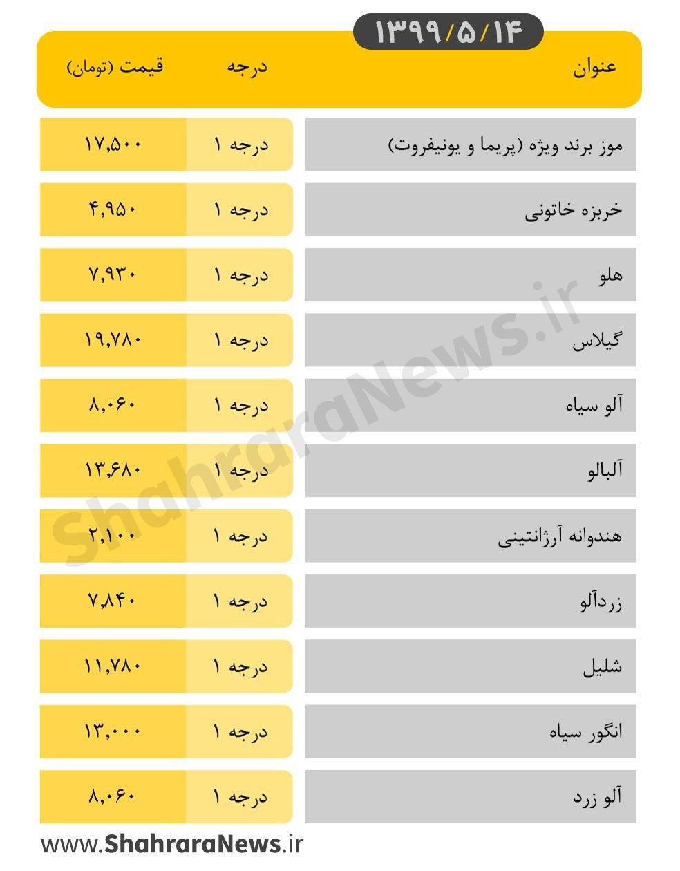 نرخ انوع میوه امروز ۱۴ مرداد در مشهد+ جدول