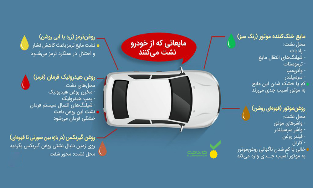 علت نشت مایعات خودرو چیست؟