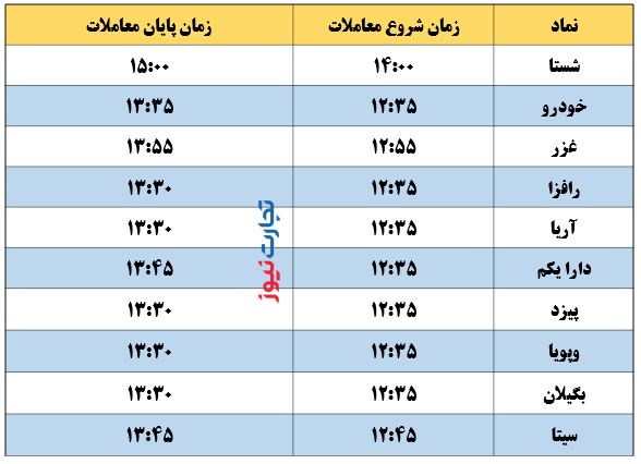 زمان معاملات دارایکم و شستا (۱۵ مرداد) + جدول زمان معاملات دارایکم و شستا (۱۵ مرداد) + جدول