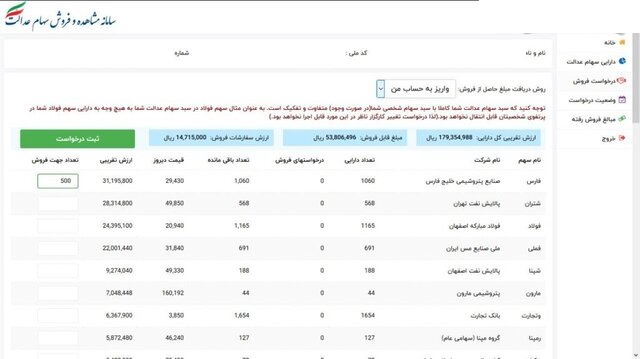 ارزش سهام عدالت امروز ۱۵ مرداد | قیمت ۳۰ درصد قابل فروش سهام عدالت چند است؟