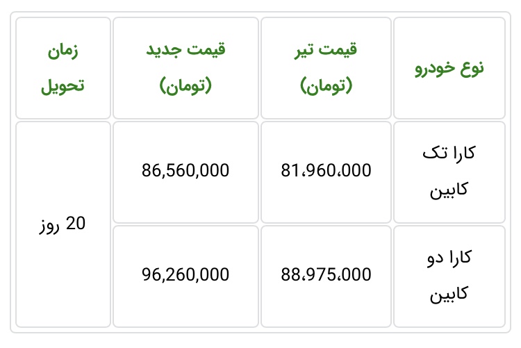 اعلام افزایش ۱۰۹ میلیون تومانی قیمت وانت کاپرا