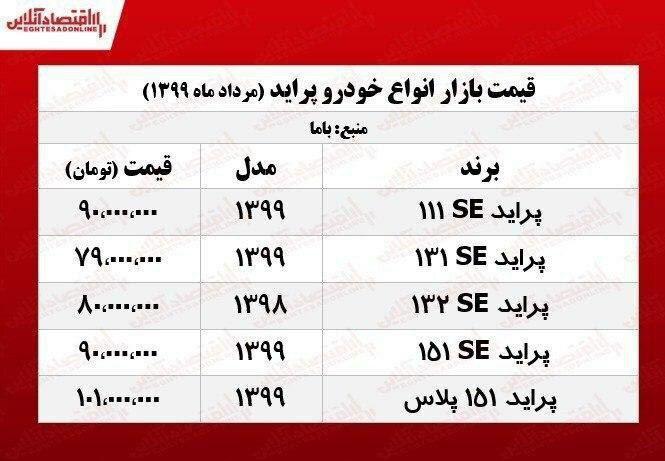 قیمت انواع پراید در بازار 16 مرداد