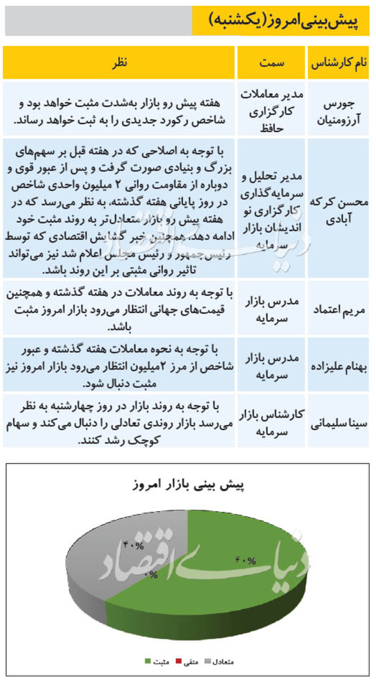 پیش بینی بورس امروز (۱۹ مرداد ۹۹)