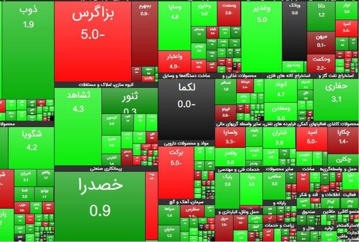 ۳ سبد پیشنهادی برای معاملات بورس امروز ۱۹ مرداد + جدول