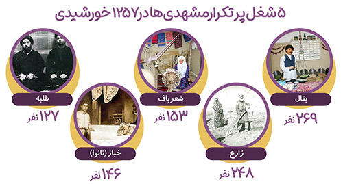 این مشاغل «دعاگو» می‌خواهند