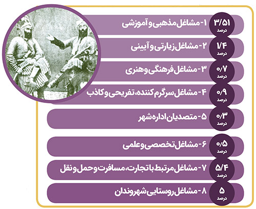 این مشاغل «دعاگو» می‌خواهند