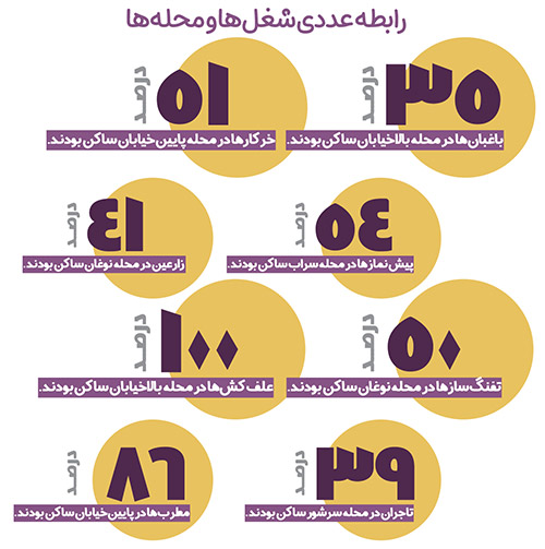 این مشاغل «دعاگو» می‌خواهند