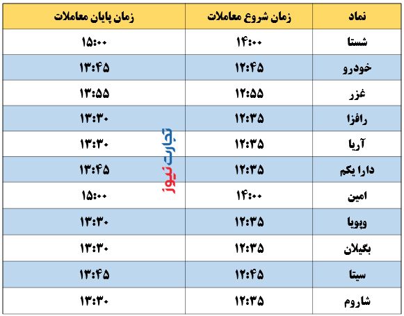 زمان معاملات شستا، دارایکم، امین و شاروم (۱۹ مرداد) + جدول