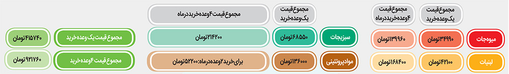 چالش پر کردن چاله‌های یخچال