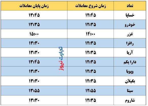 نمادهای بعدازظهری امروز ۲۱ مرداد بورس چه هستند؟ + جزئیات نمادهای بعدازظهری امروز ۲۱ مرداد بورس چه هستند؟ + جزئیات
