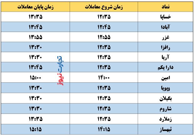 زمان معاملات دارایکم و خساپا امروز (۲۶ مرداد) + جدول زمان معاملات دارایکم و خساپا امروز (۲۶ مرداد) + جدول