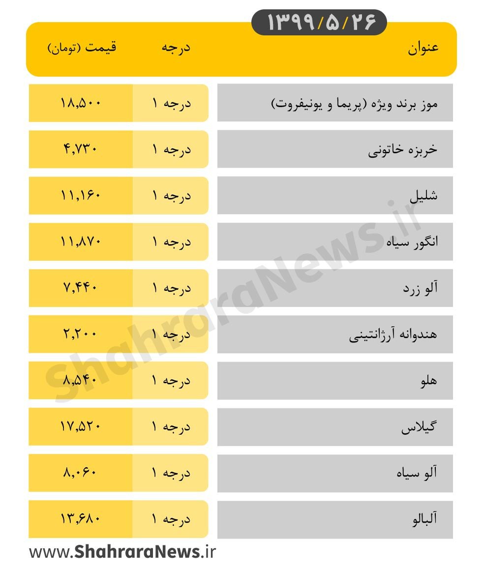 نرخ انواع میوه در بازار مشهد امروز ۲۶ مرداد + نرخنامه