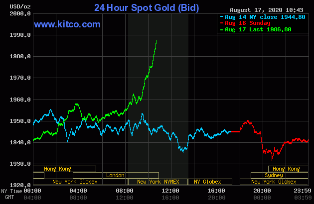 انس طلا ۲ هزار دلاری می&zwnj;شود؟