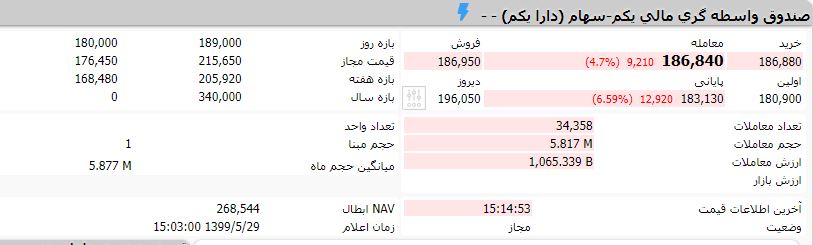 ارزش روز دارایکم چقدر است؟ (۳۰ مرداد ۹۹)