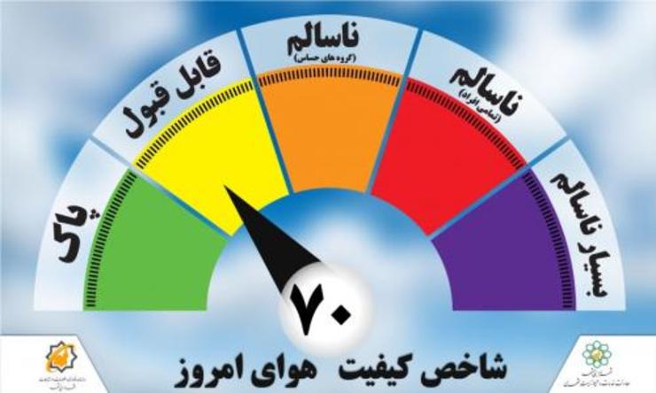 کیفیت هوای مشهد امروز ۳۰ مرداد قابل قبول است