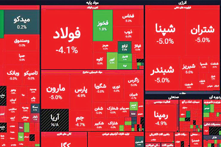 چه کسانی در روز‌های قرمز بورس ضرر نکردند؟