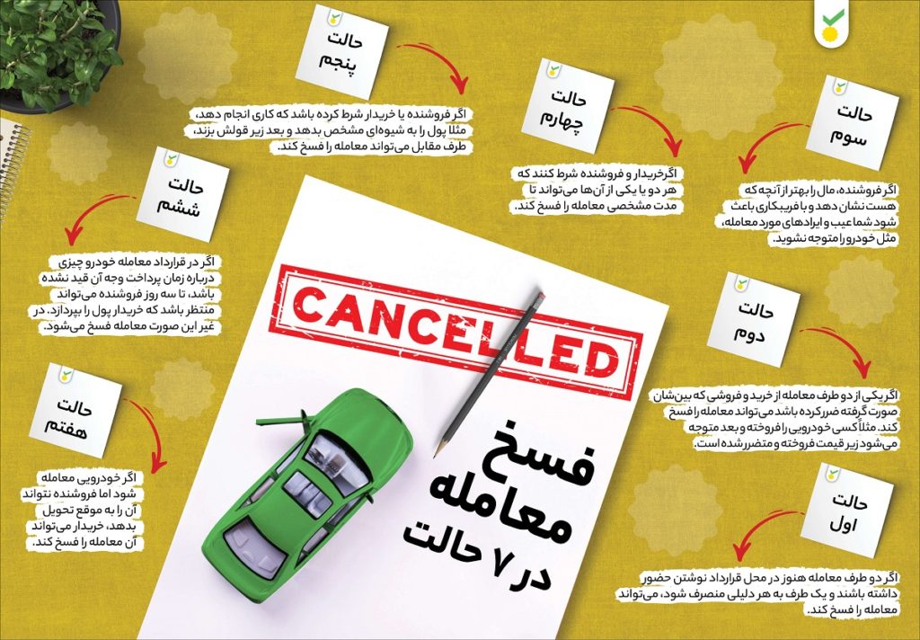 شرایط فسخ معامله ماشین چیست