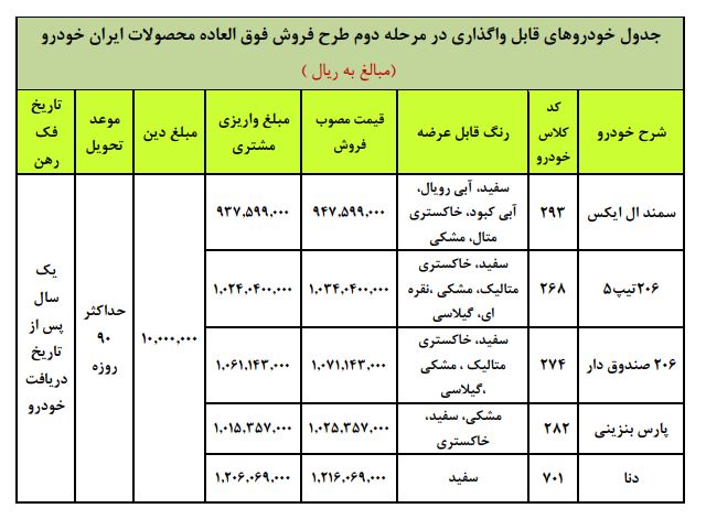 جدول محصولات ایران خودرو در طرح پیش فروش 9 مرداد 99