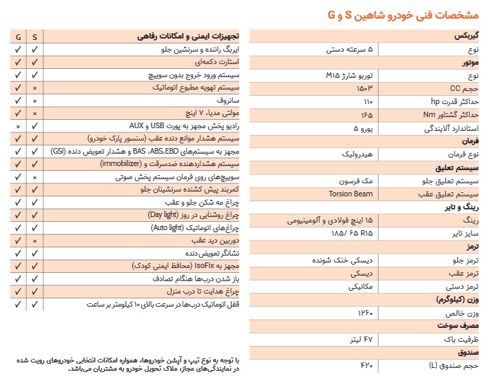 مشخصات تیپ های مختلف شاهین S و G + جدول مشخصات فنی
